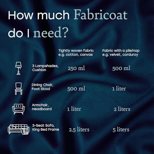 Furniture Clinic FabriCoat - Pintura para tela, se utiliza para restaurar o cambiar el color de tapicería, muebles suaves, interiores de automóviles, ropa y calzado (250 ml, negro)